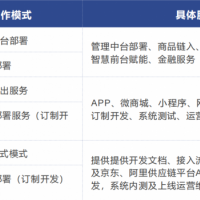 全国上千家前置仓全品类百万货源一件代发，寻电商平台合作